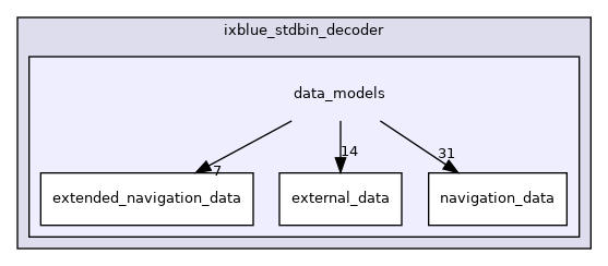 data_models
