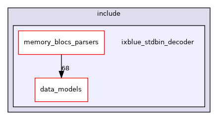 ixblue_stdbin_decoder