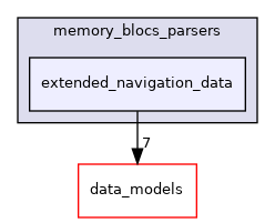 extended_navigation_data