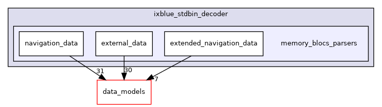 memory_blocs_parsers