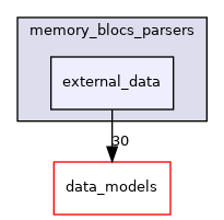 external_data
