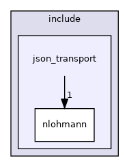 json_transport