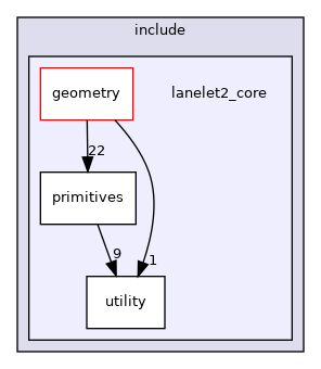 lanelet2_core