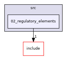 02_regulatory_elements