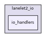 io_handlers