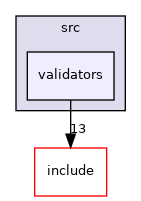 validators