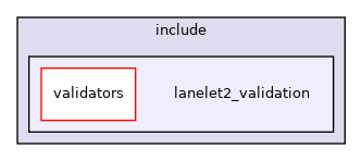 lanelet2_validation