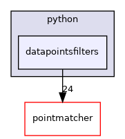 datapointsfilters