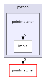 pointmatcher