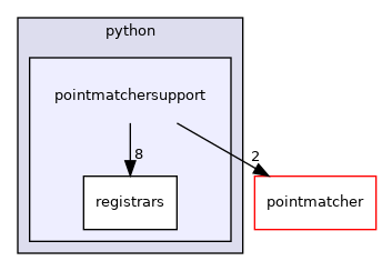 pointmatchersupport