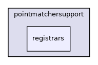 registrars