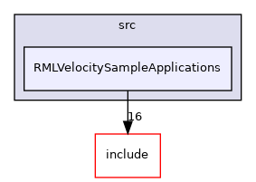 RMLVelocitySampleApplications