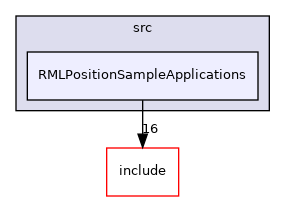 RMLPositionSampleApplications