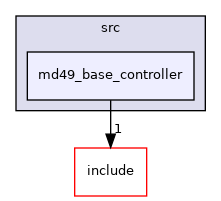 md49_base_controller