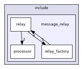 message_relay
