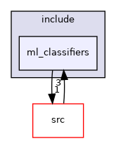 ml_classifiers