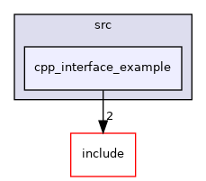 cpp_interface_example