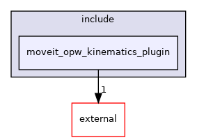 moveit_opw_kinematics_plugin