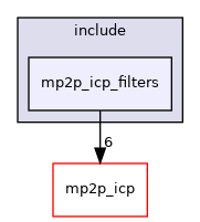 mp2p_icp_filters