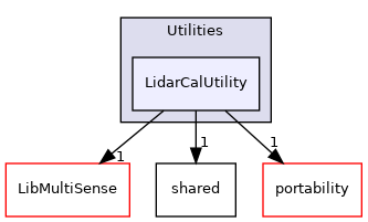 LidarCalUtility