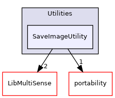 SaveImageUtility