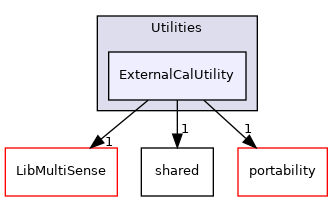 ExternalCalUtility
