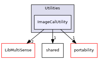 ImageCalUtility