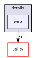 wire