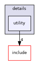 utility
