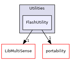 FlashUtility