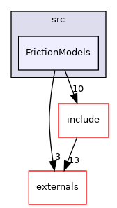 FrictionModels