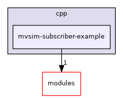 mvsim-subscriber-example