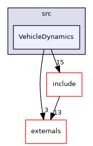 VehicleDynamics