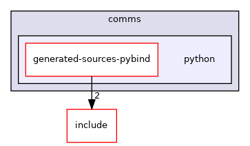 python