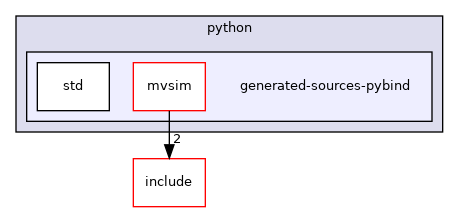 generated-sources-pybind