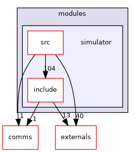 simulator