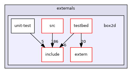 box2d