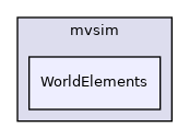 WorldElements