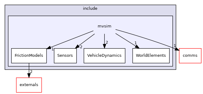 mvsim