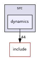 dynamics