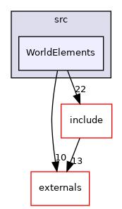WorldElements