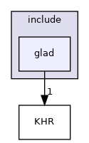 glad