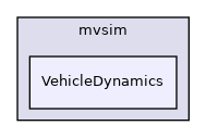 VehicleDynamics