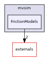 FrictionModels