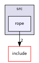 rope