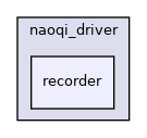 recorder