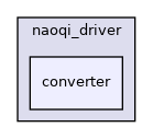 converter