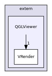 QGLViewer