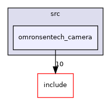 omronsentech_camera