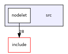 src